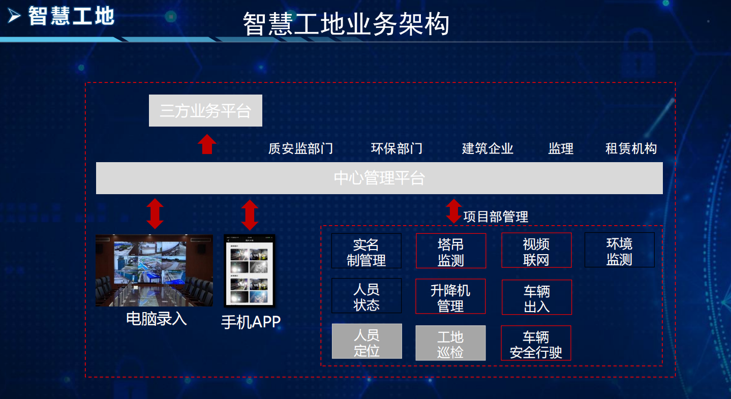 如何開發(fā)一個智慧工地app呢？智慧工地app都有哪些功能？