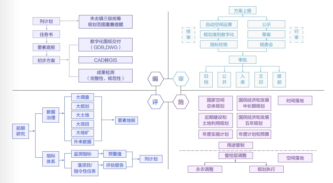 智慧大腦